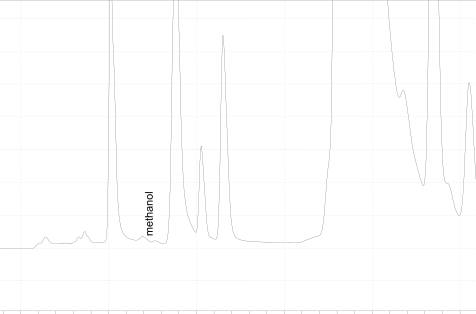 Chromatogramme méthanol